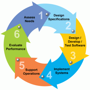 Training systems support graphic